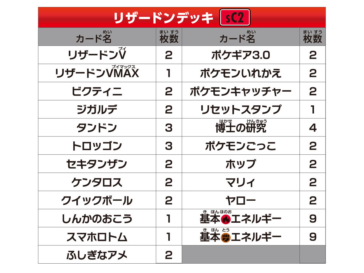 スターターセットVMAX フシギバナ」「スターターセットVMAX カメックス