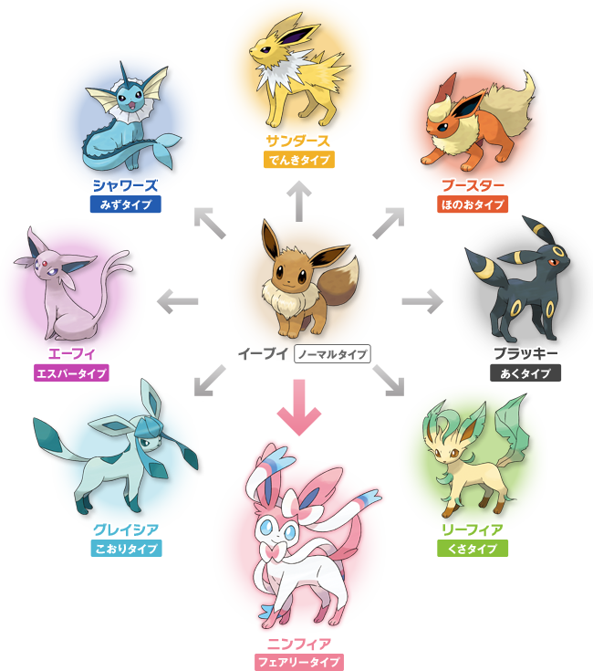 ニンフィア｜『ポケットモンスター X』『ポケットモンスター Y』公式