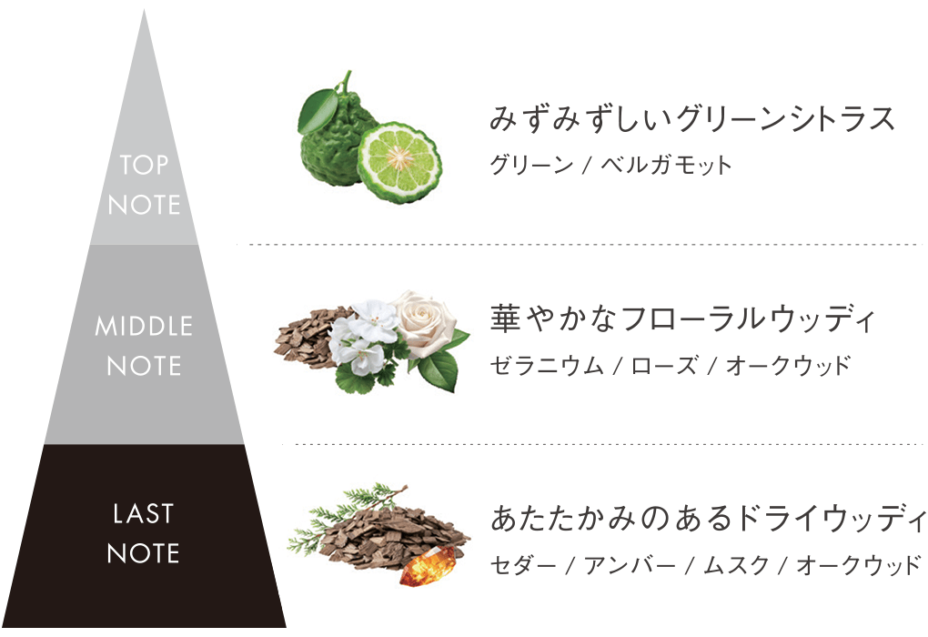 B.A ローション 7(本体 120mL): 商品詳細 | ポーラ公式 エイジングケア