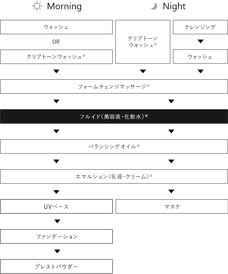 アペックス フルイド(120mL): 商品詳細 | ポーラ公式 エイジングケアと