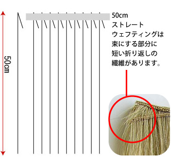 ドールウィッグ｜1/6～1/3(3.5インチ～11インチ)人形用ウィッグの通販
