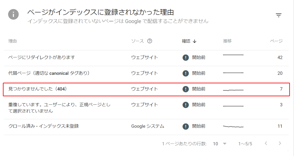 404エラーについて誤解されている3つのこと：正しい分析で『伸びしろ