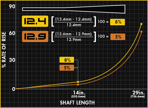 PREDATOR REVO 12.4MM SHAFT - 30