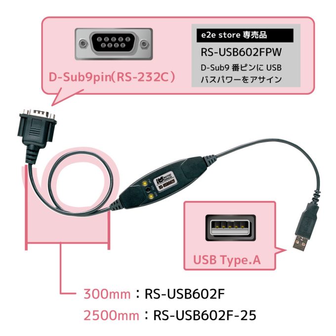 USBシリアルコンバーター RS-USB602F｜ラトックシステム公式サイト
