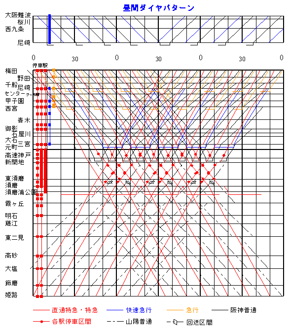 神戸鉄道資料館～阪神電鉄・山陽電鉄～2009年3月ダイヤ