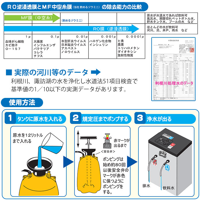 楽天市場】非常用浄水器 ミヤサカ工業 コッくん飲めるゾウ RO 手動