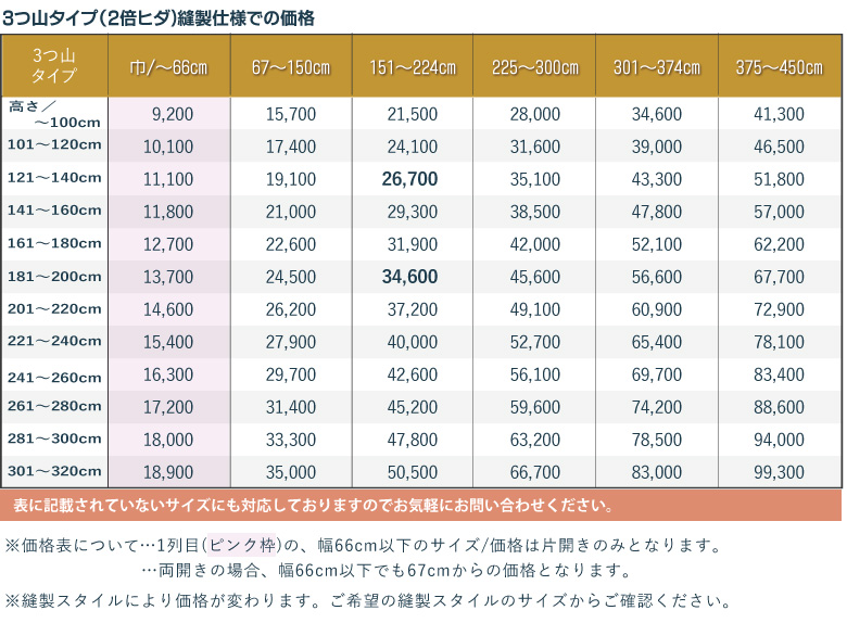 楽天市場】＼ 25日(水)まで全品P3倍 ／オーダーカーテン レース