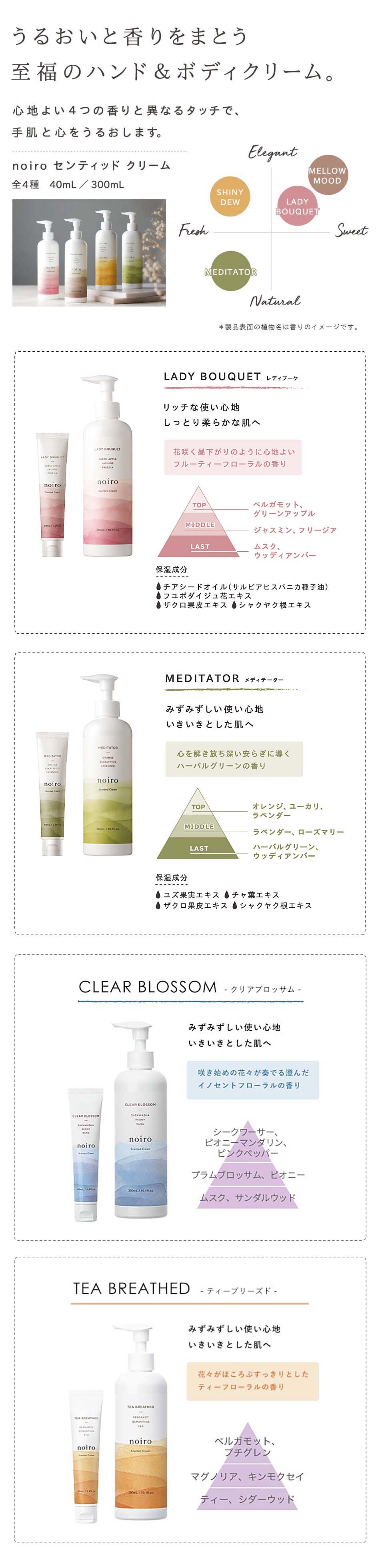 楽天市場】noiro ノイロ ハンドクリーム ボディクリーム センティッド