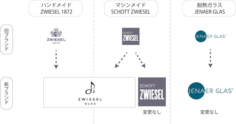 新ブランドコンセプト「ZWIESEL GLAS」 | ツヴィーゼル・ジャパン 楽天