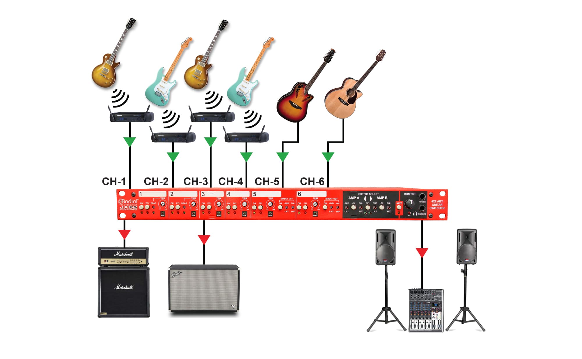JX62 - Radial Engineering