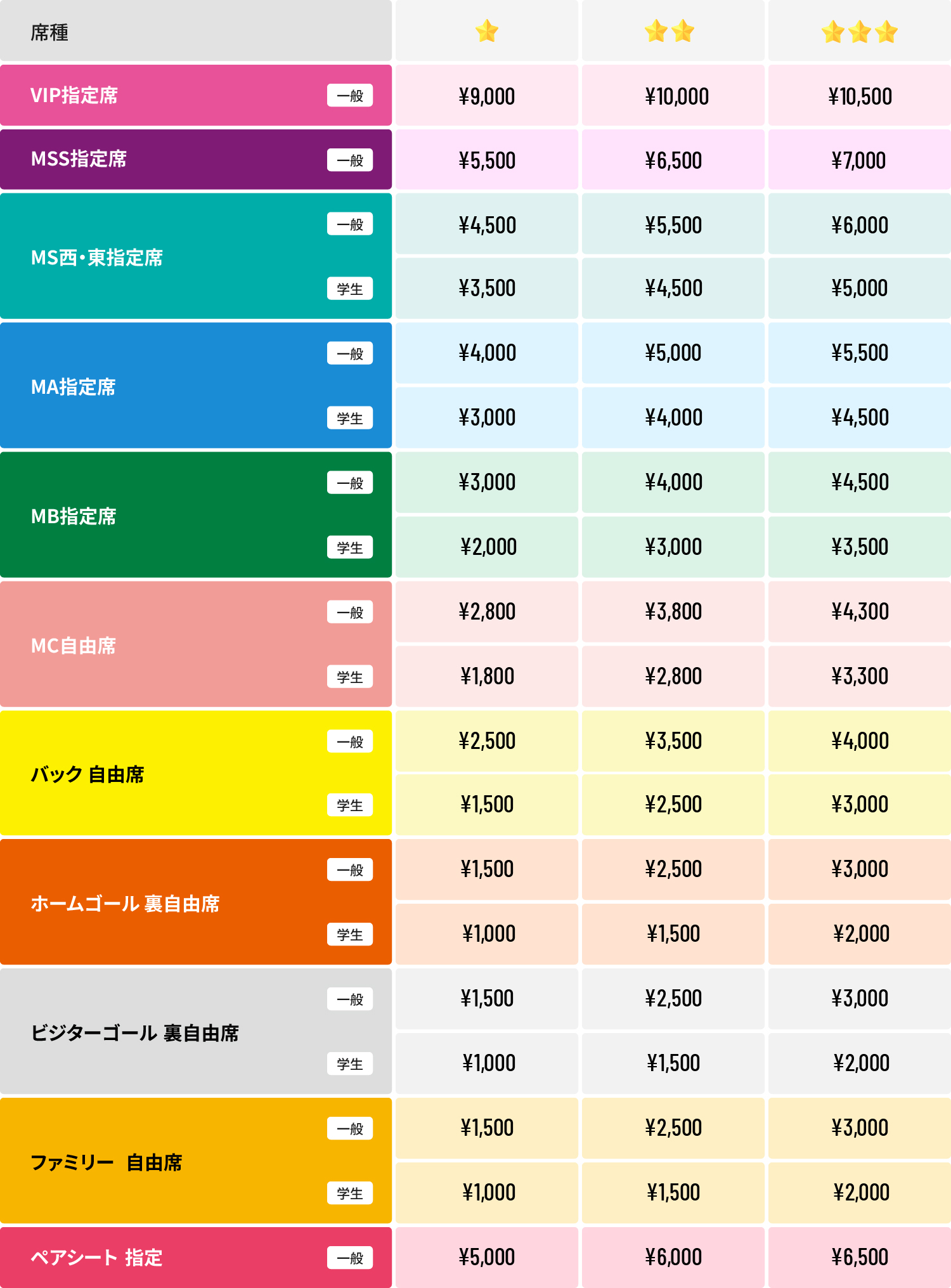 JリーグYBCルヴァンカップ2回戦(4/9鹿島戦) チケット発売日について