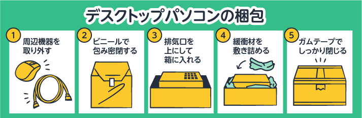 メルカリでデスクトップパソコンは売れる？発送方法や梱包時の注意点を