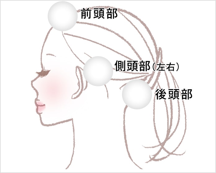 リファスパフォームシャンプー＆リファリッチトリートメントの使い方