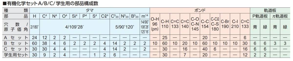 HGS分子構造模型 B型セット（有機化学研究用）【丸善雄松堂