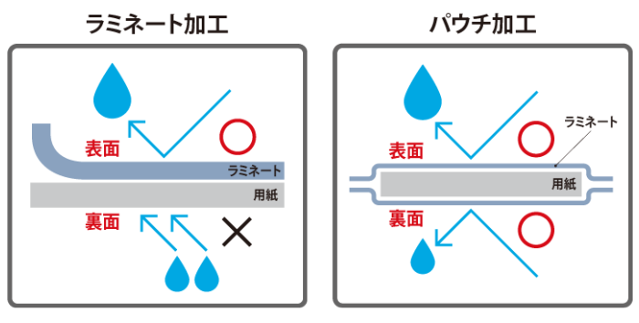 ラミネート加工ポスター｜ポスター印刷・チラシ通販【Riseprint】