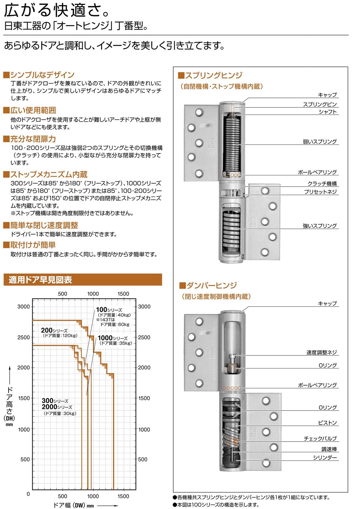 日東工器（デンセイ） オートヒンジ丁番型 1000シリーズ 1100型 右勝手