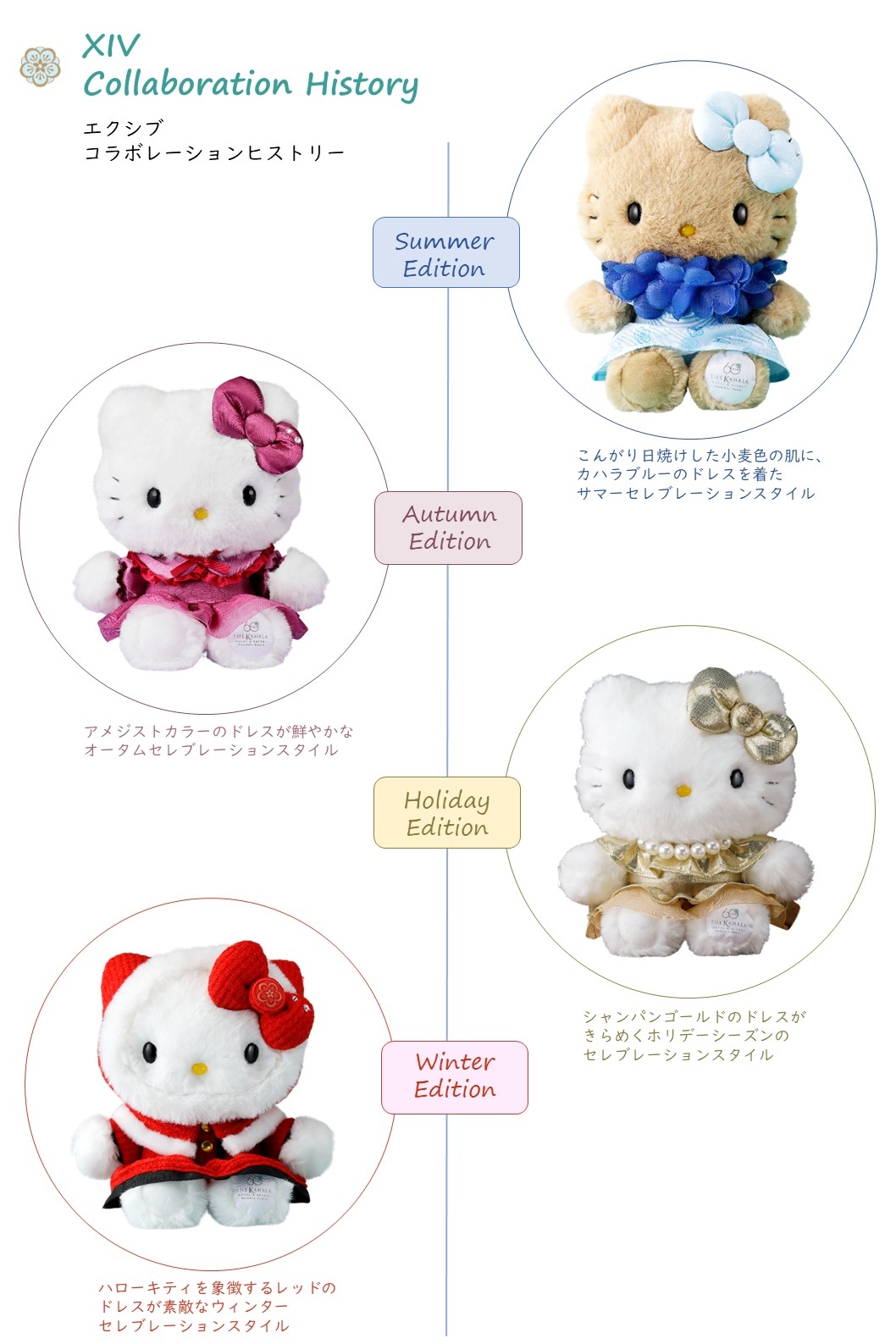 ハローキティ コラボレーションヒストリー｜おすすめ情報｜ホテル