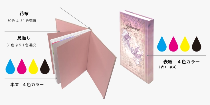 オールカラー上製本セット | 同人誌印刷の緑陽社