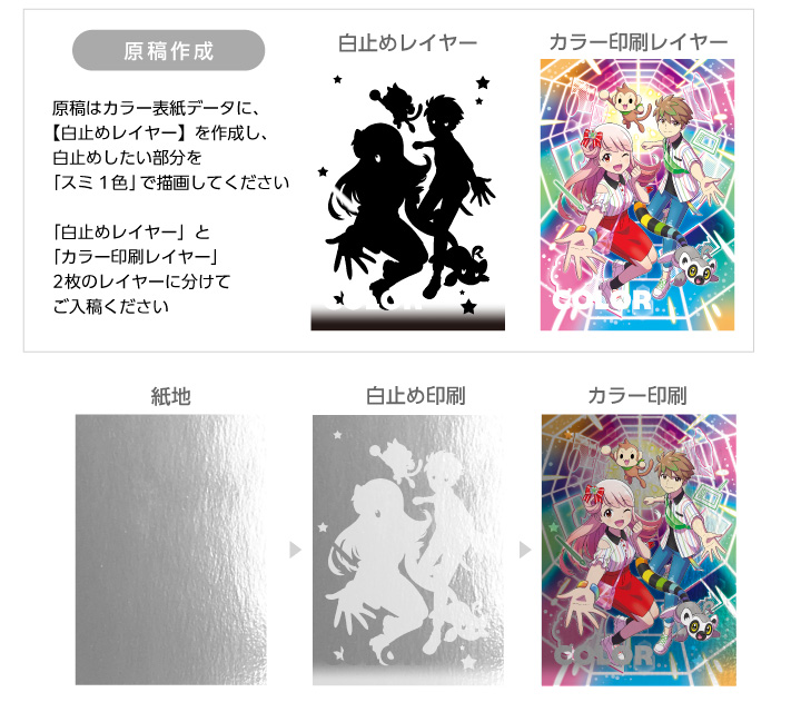 特殊紙カラー表紙 / メタリック表紙 | 同人誌印刷の緑陽社