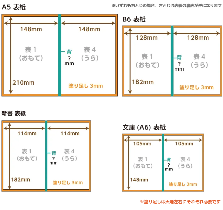 小説本セット | 同人誌印刷の緑陽社