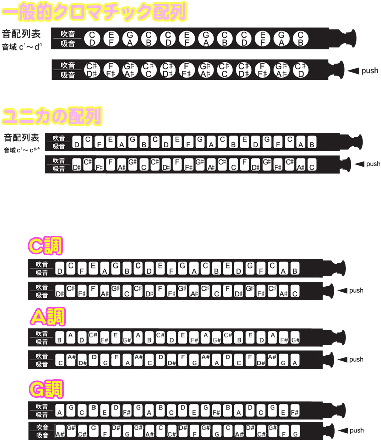TOMBO トンボ 1244 ユニカ C調 複音ハーモニカ配列 スライド式