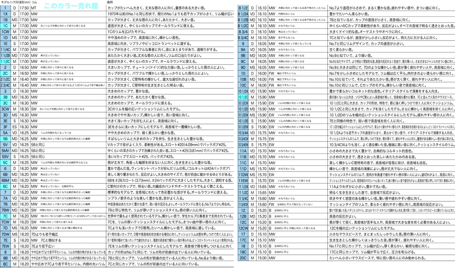 Vincent Bach ヴィンセント バック 6C トランペット マウスピース SP