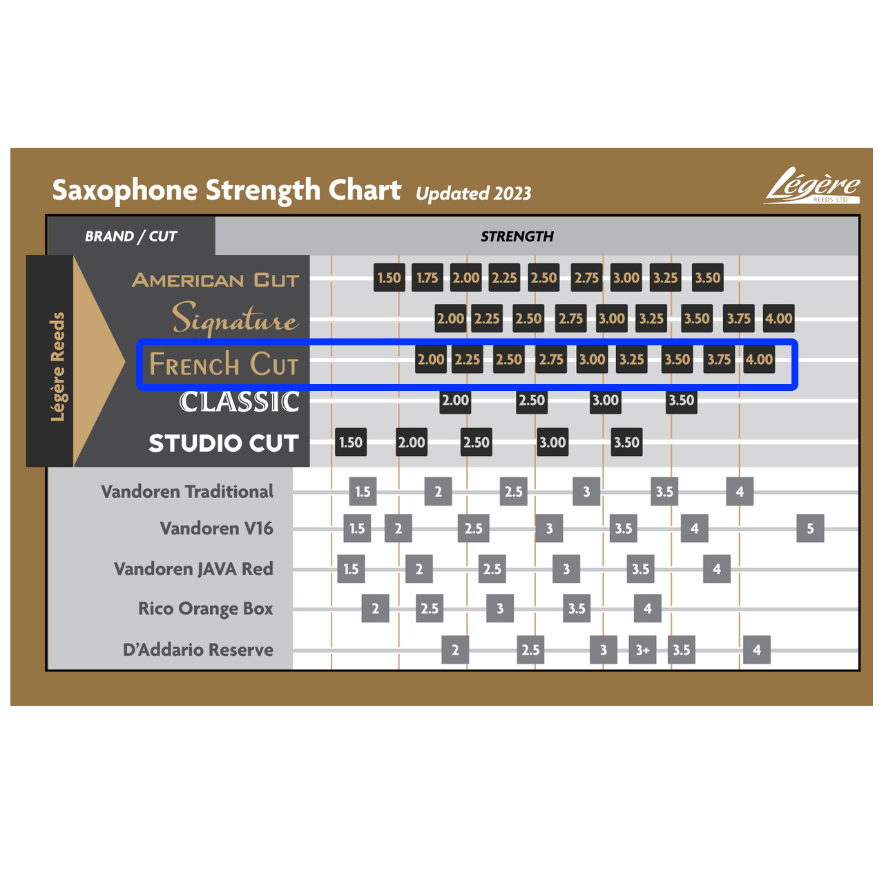 Legere レジェール 3.5 フレンチカット アルトサックス リード 樹脂製