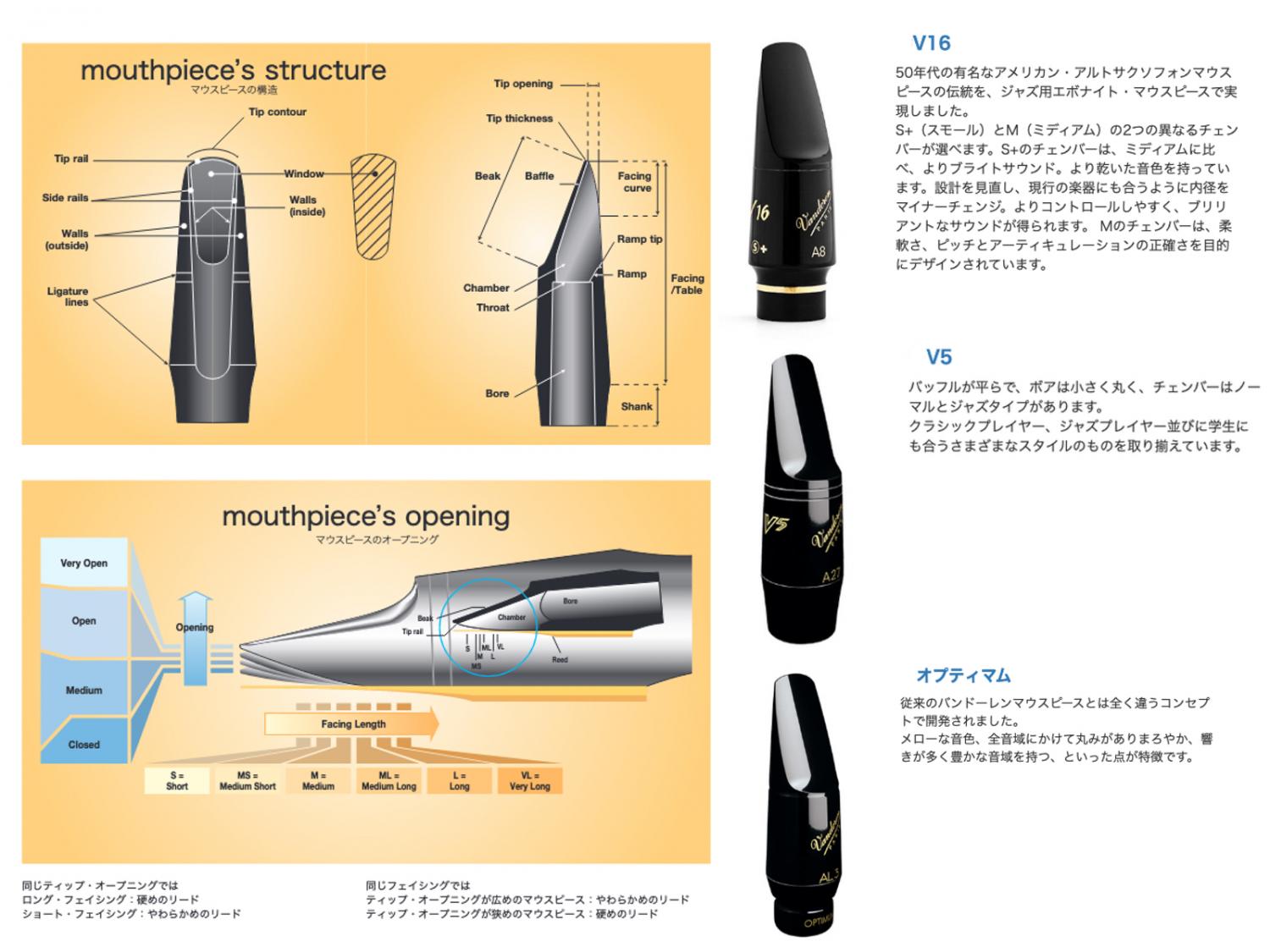 vandoren バンドーレン SM432 バリトンサックス ラバー マウスピース