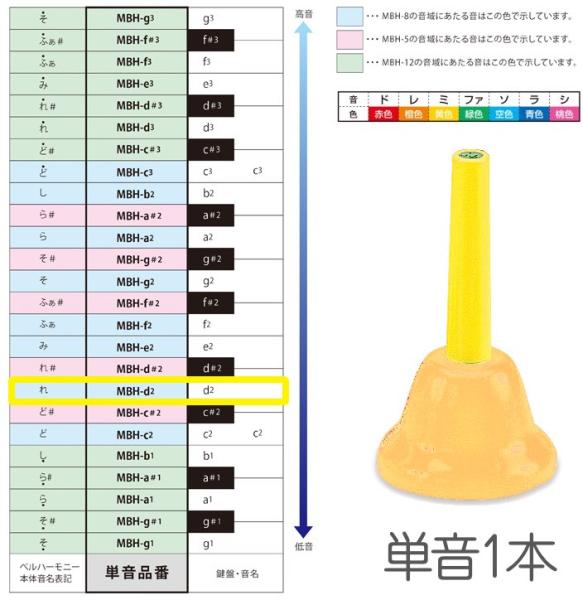 SUZUKI スズキ MBH-d2 ハンドタイプ 単音 レ d2 D5 ベルハーモニー 1本