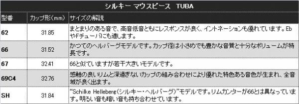 Schilke シルキー 66 チューバ マウスピース 銀メッキ O.Schilke tuba