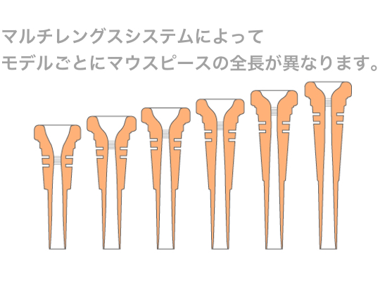 BEST BRASS ベストブラス HR-5C フレンチホルン マウスピース グルーヴ