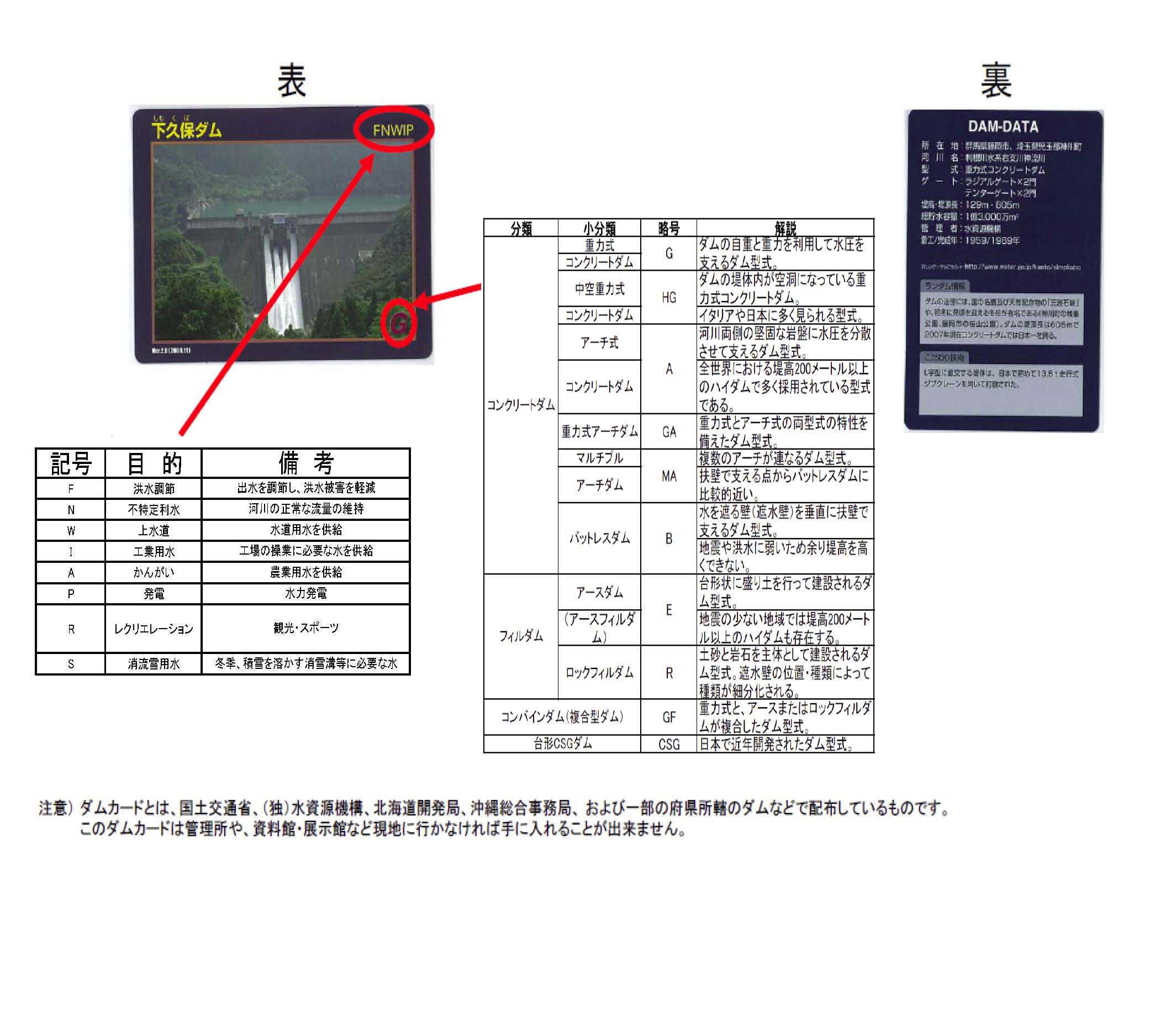 下久保ダムの情報