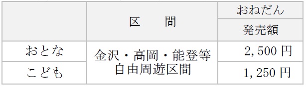 北陸エリア「トクトクきっぷ」4商品の発売について：JR西日本