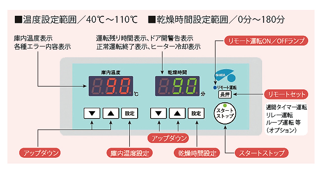 小型熱消毒保管庫（食器用）/M2581HS-SHR1KI | シロ産業 |