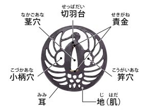 鍔の種類（時代・地域・意匠）／ホームメイト