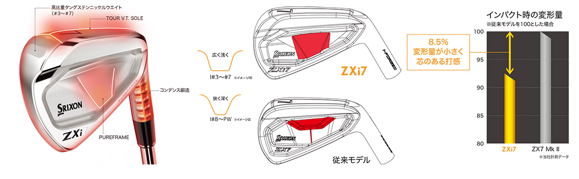 Srixon ZXi7 Irons 5-PW ( 6pcs )