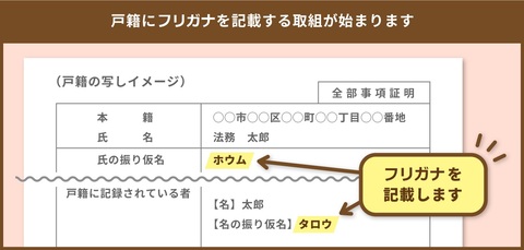 戸籍の氏名にフリガナが記載されます | 上板町