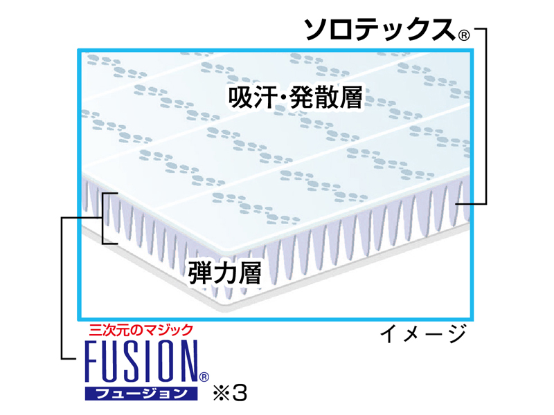 その他の快適商品：サラ敷きパッド | 東洋羽毛工業株式会社（TUK）