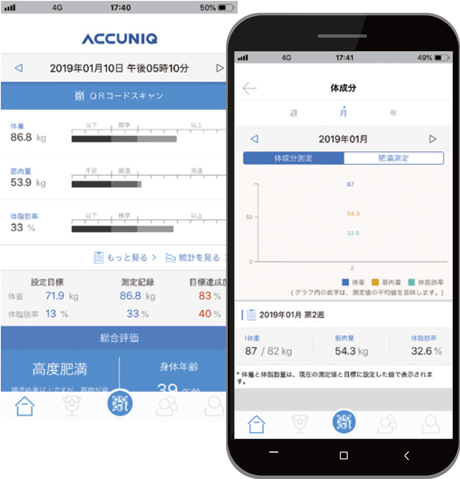 体成分分析器 ACCUNIQ BC360｜スポーツ・ヘルスケア｜企業・研究機関