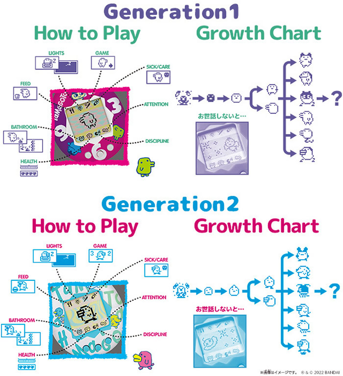 11月23日は「たまごっち」の日。欧米版「Original Tamagotchi」が日本