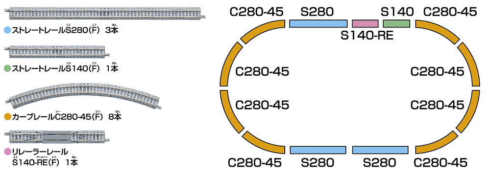 トミックスレール(Fine Track) の使い方・メンテナンス｜トミックス