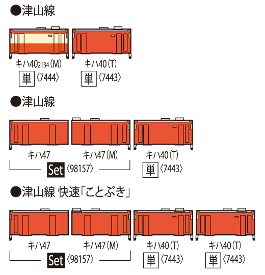 JRディーゼルカー キハ40-2000形（JR西日本更新車・首都圏色・岡山