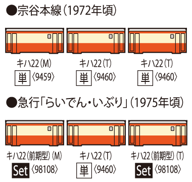 国鉄ディーゼルカー キハ22-0形(T) ｜製品情報｜製品検索｜鉄道模型