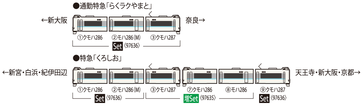 JR 287系特急電車（らくラクやまと）セット｜製品情報｜製品検索｜鉄道