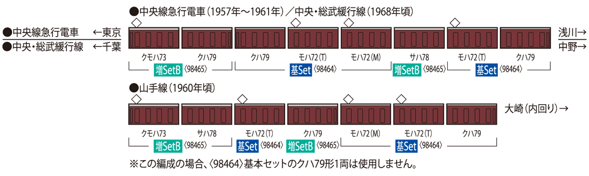 国鉄 72・73形通勤電車増結セットB ｜製品情報｜製品検索｜鉄道模型