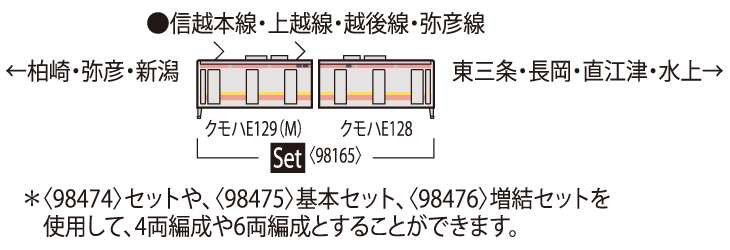 JR E129-100系電車（後期型・2パンタ車）セット｜製品情報｜製品検索