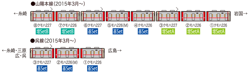 JR 227系近郊電車基本セット｜製品情報｜製品検索｜鉄道模型