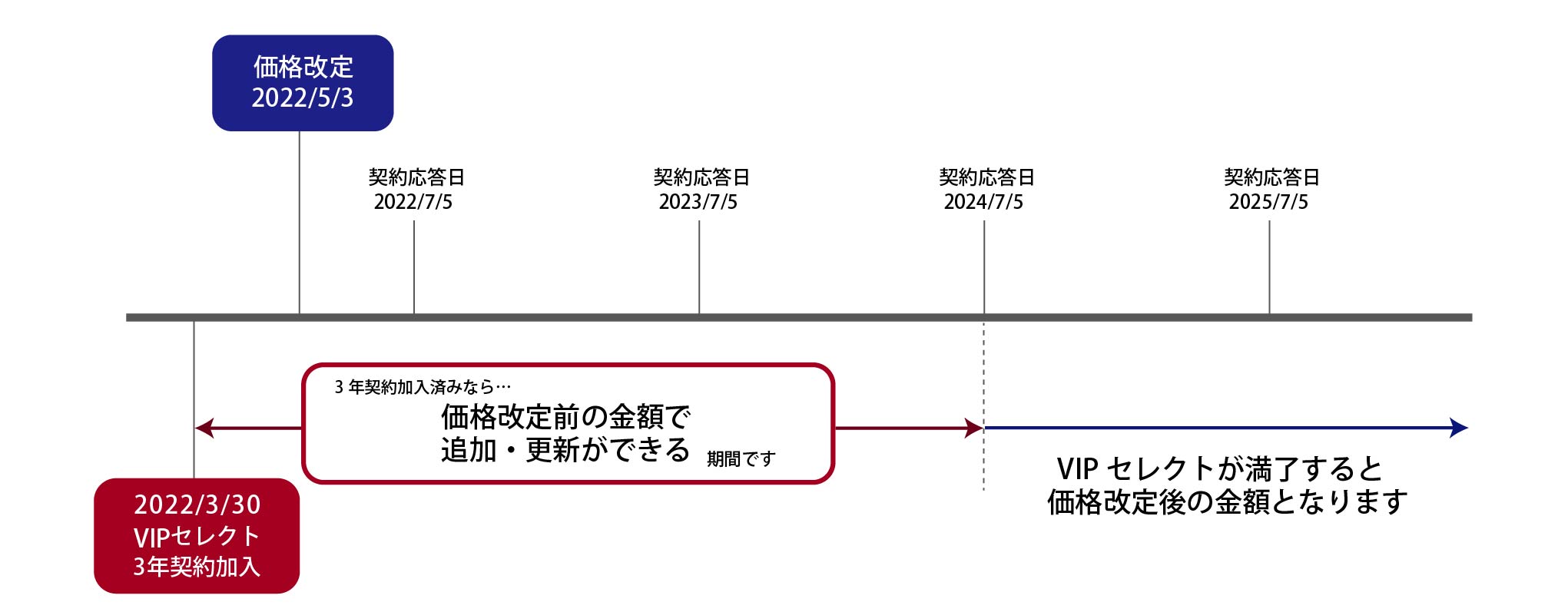 アドビ VIP製品価格改定のお知らせ | 株式会社Too
