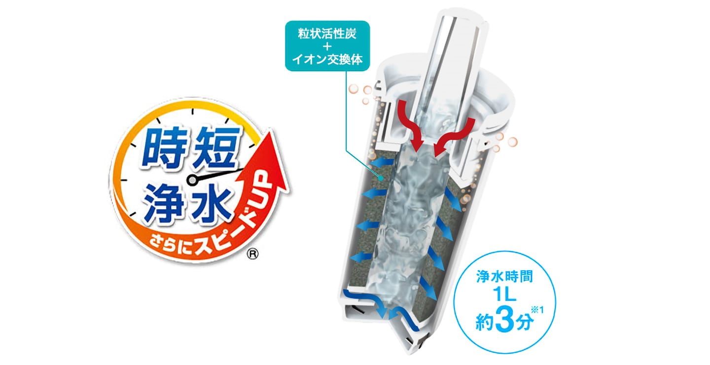 PTC.SVJ（1個入り）/PTC.SV2J（2個入り） | ポット型 | 交換用