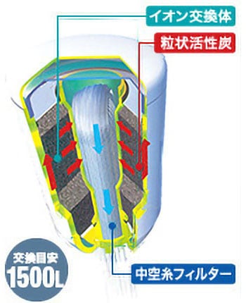 カセッティ® 207SLX | 蛇口直結型 カセッティ®シリーズ | 浄水器本体